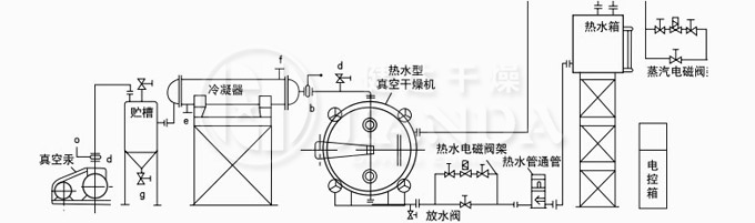 熱水自動(dòng)穩(wěn)控循環(huán)、溶劑回收真空干燥系統(tǒng)圖