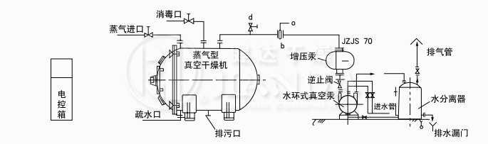 蒸汽加熱、溶劑不回收真空干燥系統(tǒng)圖