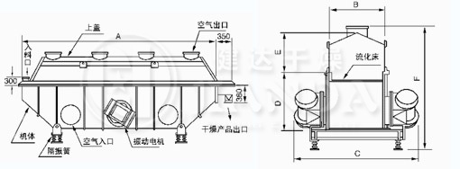 ZLG系列振動流化床結(jié)構(gòu)屬性圖